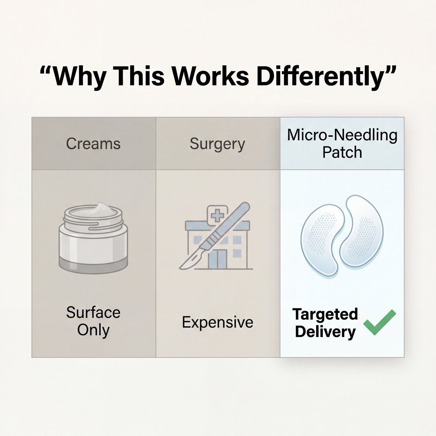 Liftora EyeLift Patches