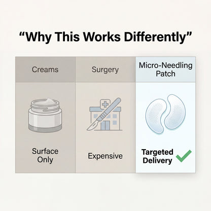 Liftora EyeLift Patches