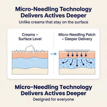 Liftora EyeLift Patches